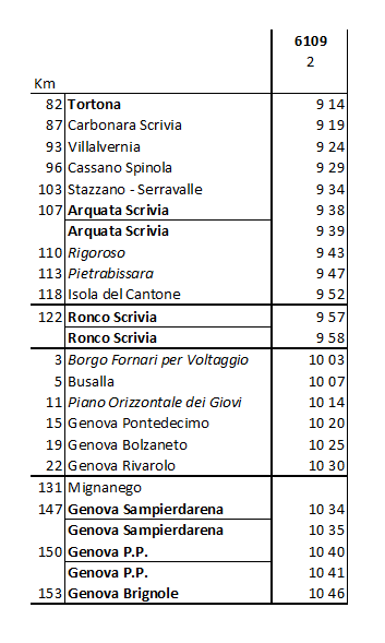 Locale6109_Tortona-GenovaBle.png.d3974d60c023299a40b3c4199ea40785.png