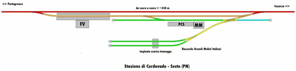 Stazione_di_Cordovado-Sesto.thumb.jpg.5292b34c97e81e5bf591a127cdabe0dd.jpg