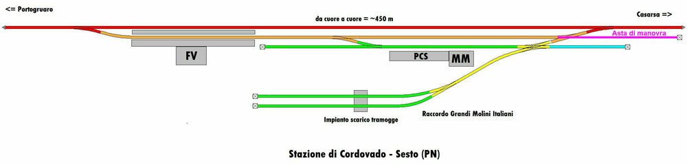 Stazione_di_Cordovado-Sesto_con_asta.thumb.jpg.73515168fe1582faa14782052d506ffe.jpg