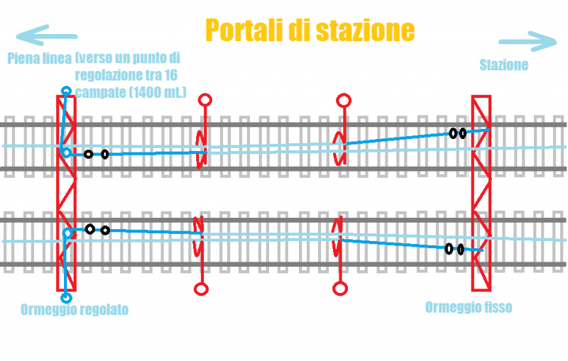 IPortalistazione.png.15cd069515b033f5f43975b03c2c0313.png