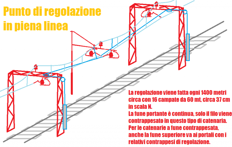 LPuntodiregolazionefilo.png.deeca8acad6852a32cc8884743ce169d.png