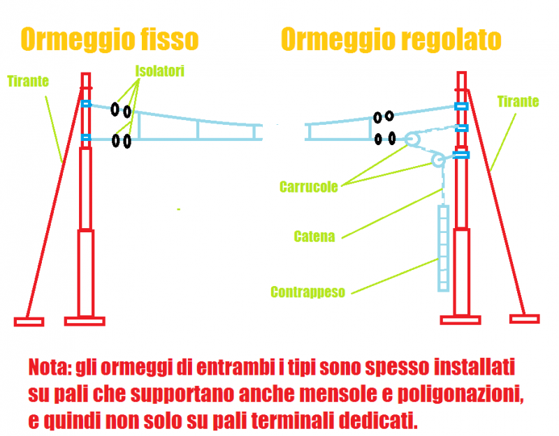 MOrmeggi.png.86558da7b2cdb32410fe61acd5e0f790.png