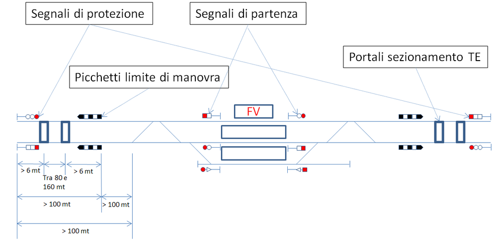 esempio piano stazione.png